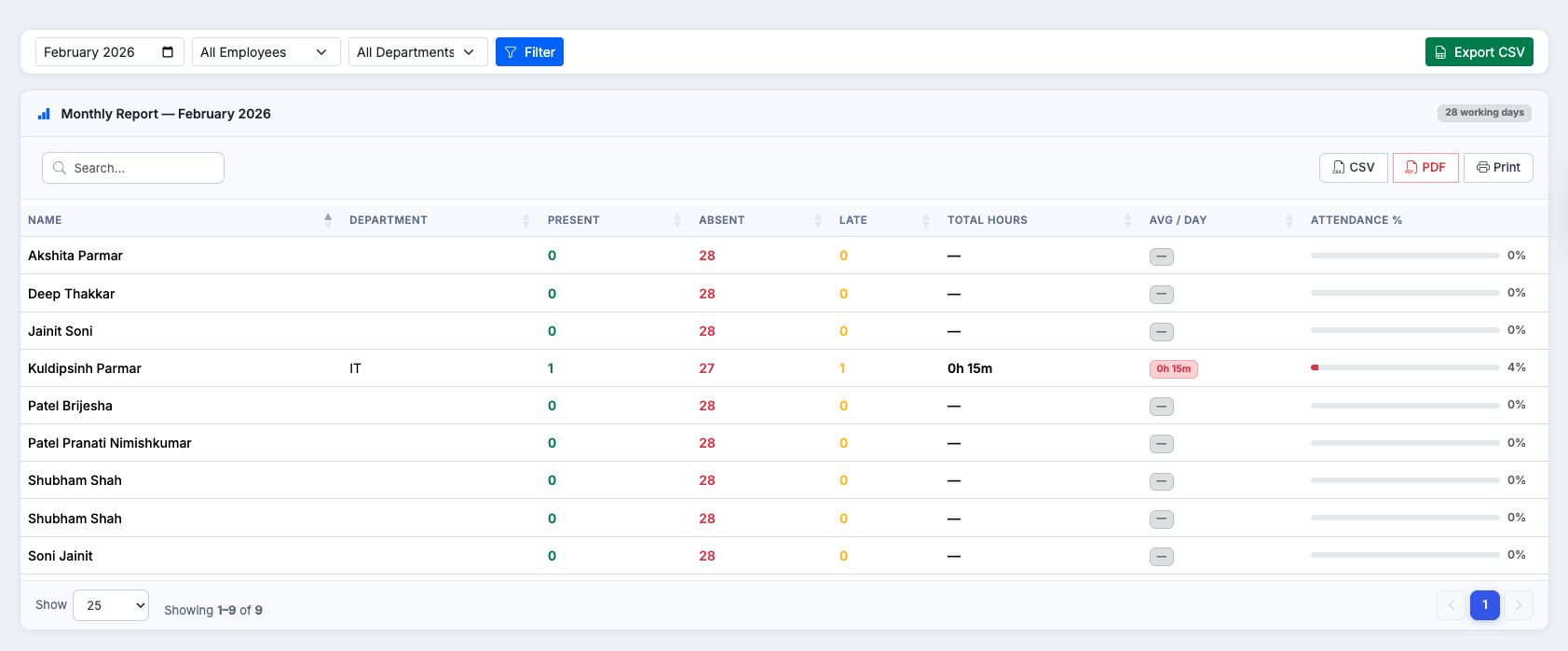 Detailed Reports